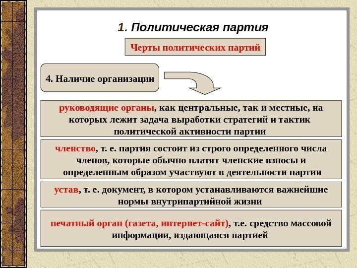 1.  Политическая партия Черты политических партий 4. Наличие организации  руководящие органы ,