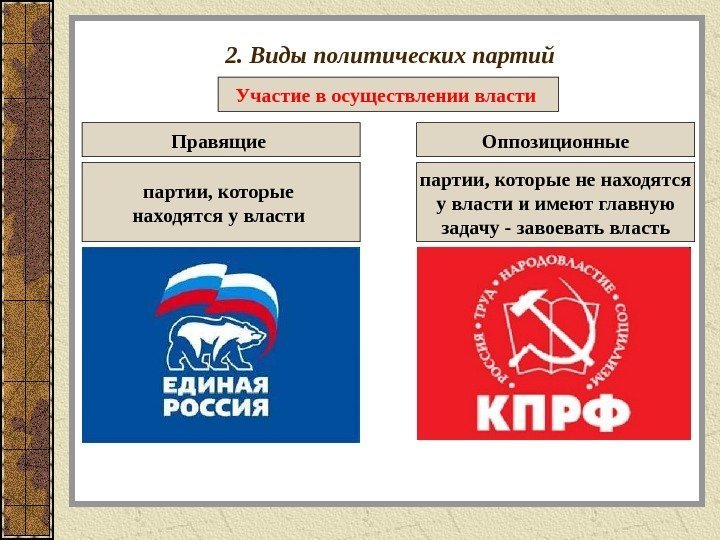 2. Виды политических партий Участие в осуществлении власти  Правящие  Оппозиционные партии, которые