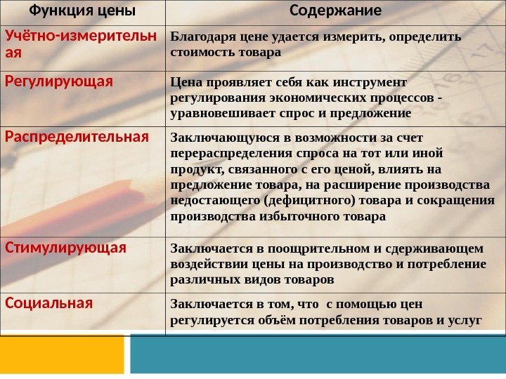 Выполняя Измерительную Функцию Цена