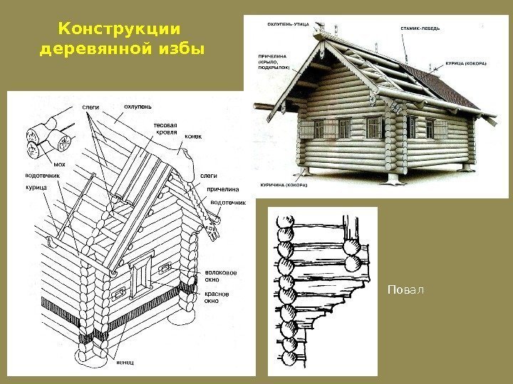 Конструкции деревянной избы Повал 