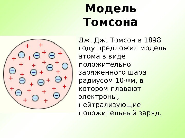 Модель Томсона Дж. Томсон в 1898 году предложил модель атома в виде положительно заряженного