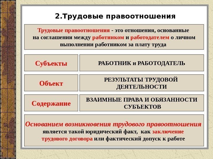 2. Трудовые правоотношения - это отношения, основанные на соглашении между работником и работодателем о