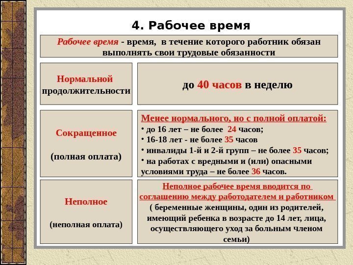 4. Рабочее время - время,  в течение которого работник обязан выполнять свои трудовые