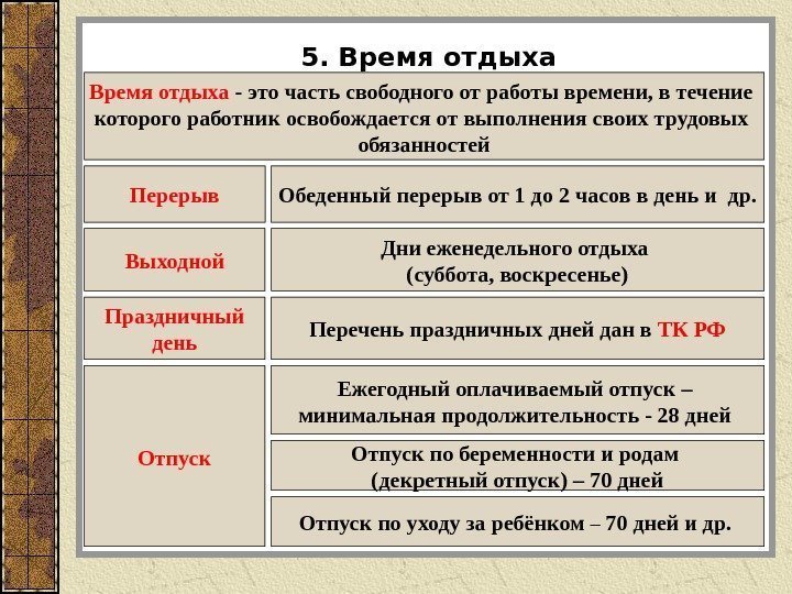 5. Время отдыха - это часть свободного от работы времени, в течение которого работник