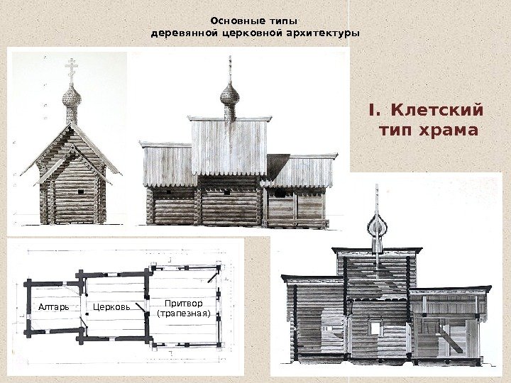 Основные типы деревянной церковной архитектуры I. Клетский тип храма Алтарь Церковь Притвор (трапезная) 