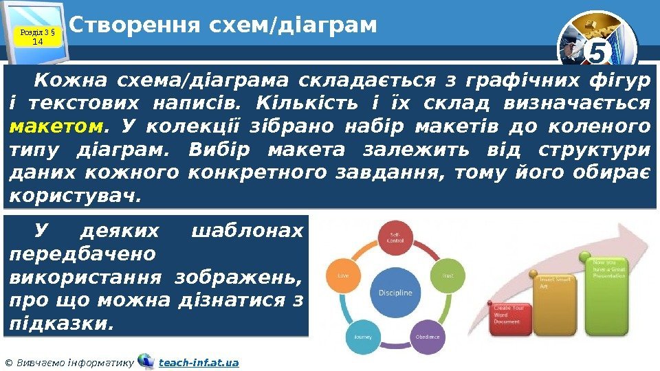 5 © Вивчаємо інформатику   teach-inf. at. ua. Створення схем/діаграм Кожна схема/діаграма складається