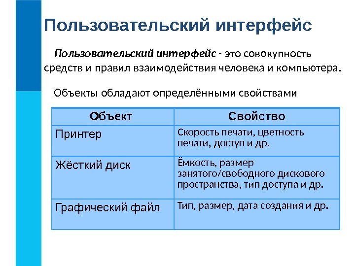 Пользовательский интерфейс - это совокупность средств и правил взаимодействия человека и компьютера. Объект Свойство