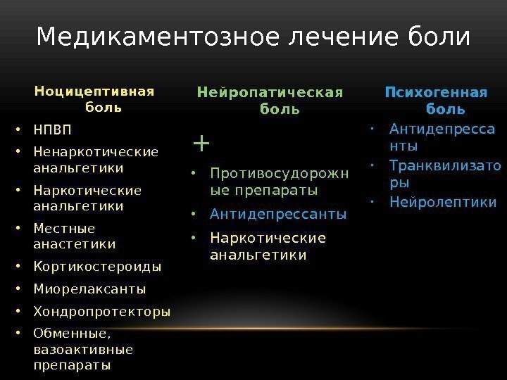 Ноцицептивная боль • НПВП • Ненаркотические анальгетики • Наркотические анальгетики • Местные анастетики •