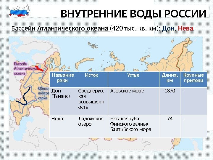 ВНУТРЕННИЕ ВОДЫ РОССИИ Бассейн Атлантического океана (420 тыс. кв. км):  Дон , 