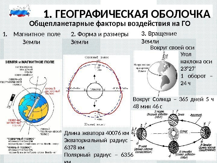 1. ГЕОГРАФИЧЕСКАЯ ОБОЛОЧКА 1. Магнитное поле Земли Общепланетарные факторы воздействия на ГО 2. Форма