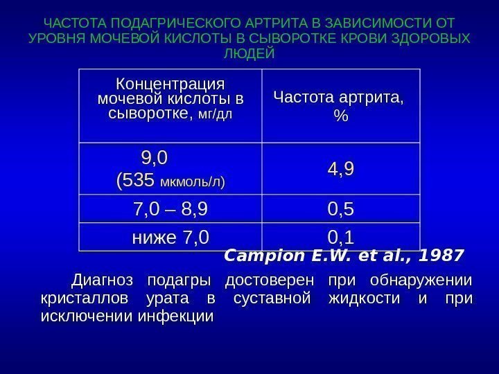 Диагноз подагры достоверен при обнаружении кристаллов урата в суставной жидкости и при исключении инфекции