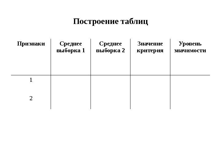 Построение таблиц Признаки Среднее выборка 1 Среднее выборка 2 Значение критерия Уровень значимости 1