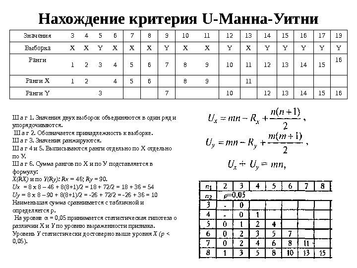 Нахождение критерия U- Манна-Уитни Значения 3 4 5 6 7 8 9 10 11