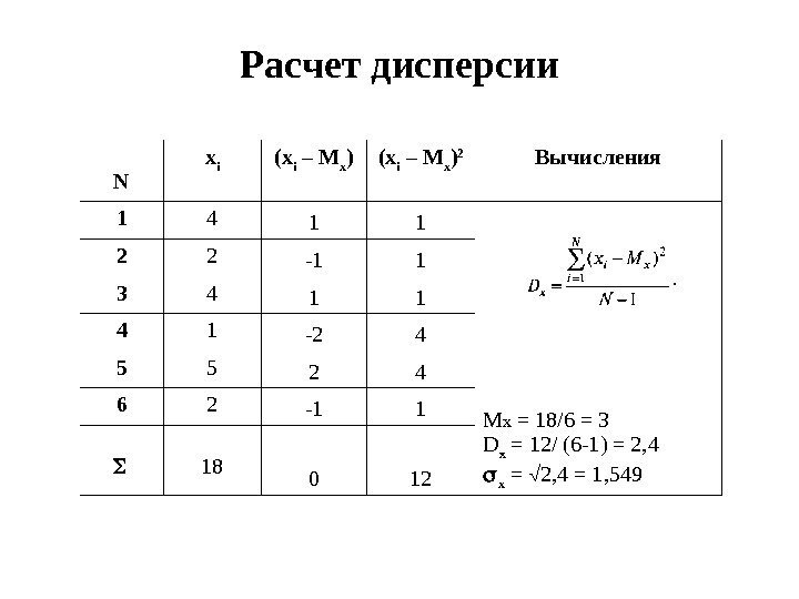 Расчет дисперсии N x i (x i – M x ) ( x i