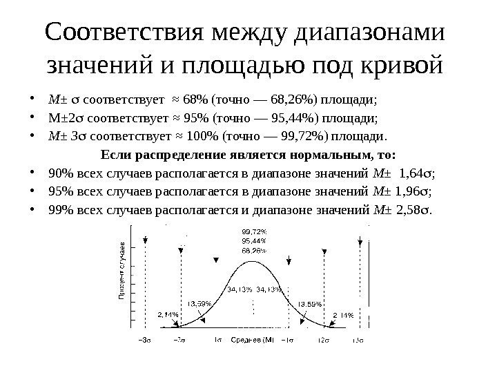 Соответствия между диапазонами значений и площадью под кривой • М±  соответствует  ≈