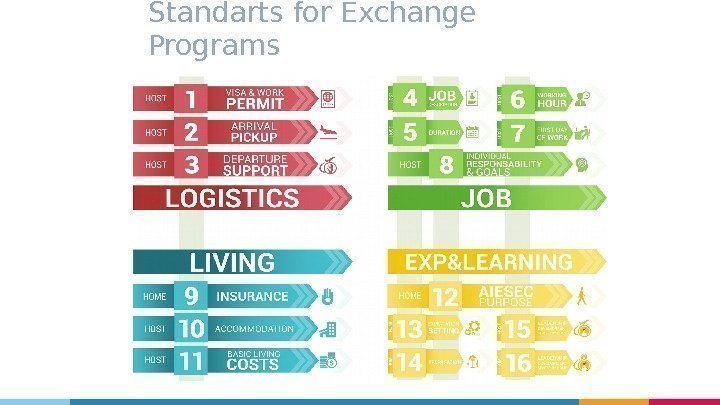 Standarts for Exchange Programs 