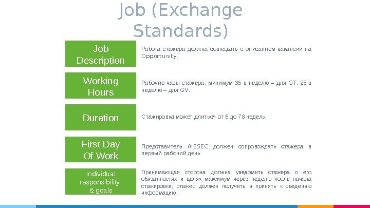 Job (Exchange Standards) Job Description Working Hours Duration First Day Of Work Individual responsibility