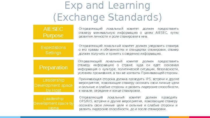 Exp and Learning (Exchange Standards) Job Description Working Hours Duration. AIESEC Purpose Expectations Settings