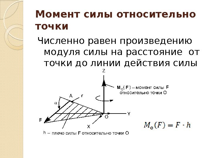 Момент силы относительно точки Численно равен произведению модуля силы на расстояние от точки до