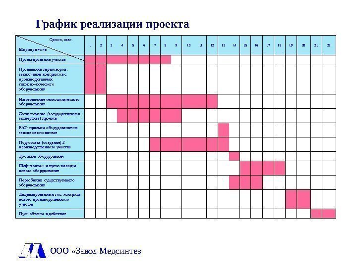 График проекта