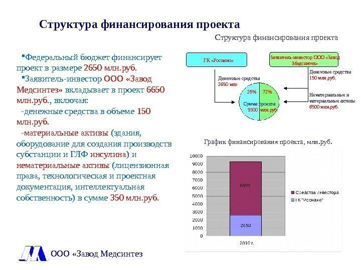 Структура финансирования проектов источники финансирования