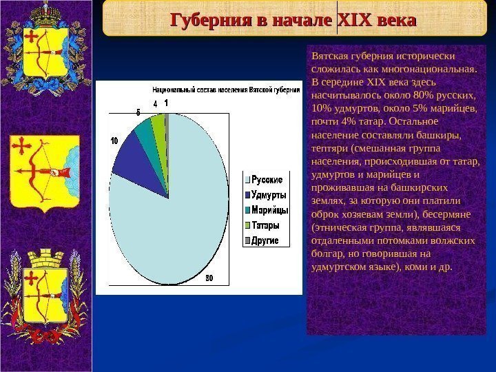   Губерния в начале XIXXIX века  Вятская губерния исторически сложилась как многонациональная.