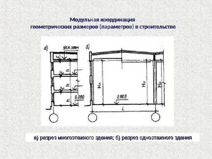 а)разрезмногоэтажногоздания ; ; б)разрезодноэтажногоздания. Модульная координация геометрических размеров (параметров) в строительстве 
