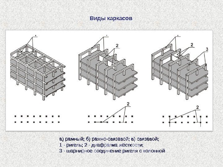 Связевая схема каркаса