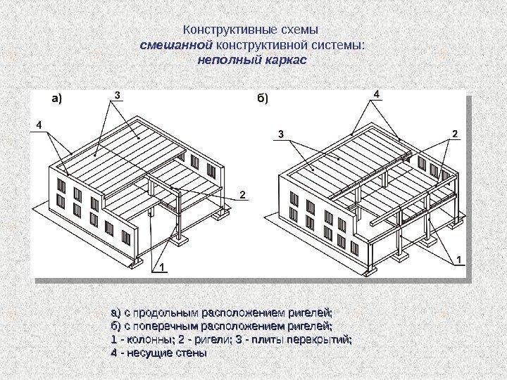 Виды конструктивных схем стеновой конструктивной системы