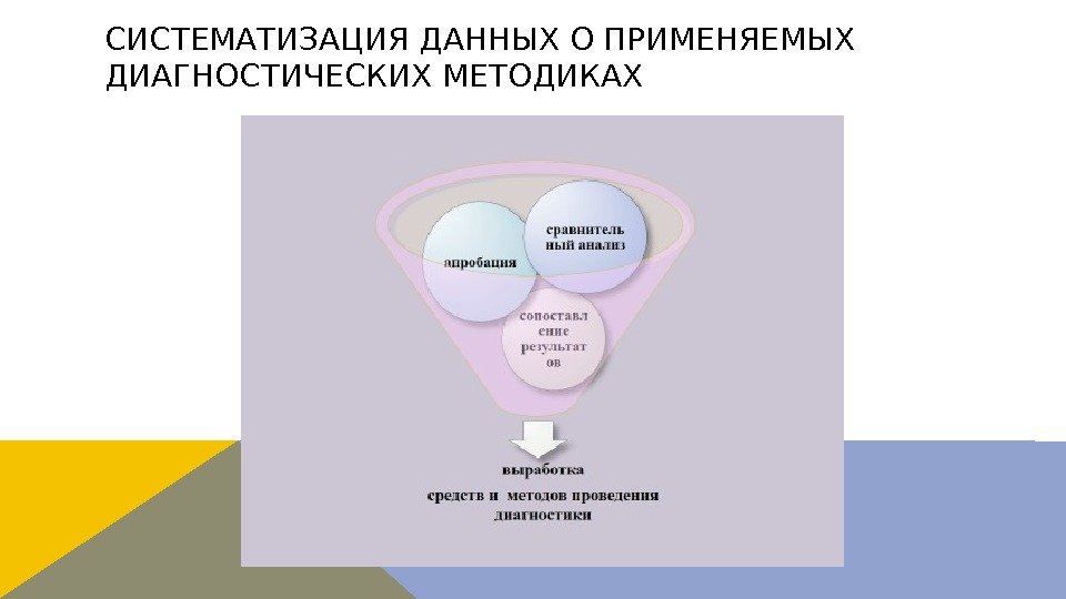 СИСТЕМАТИЗАЦИЯ ДАННЫХ О ПРИМЕНЯЕМЫХ ДИАГНОСТИЧЕСКИХ МЕТОДИКАХ 