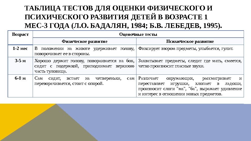 ТАБЛИЦА ТЕСТОВ ДЛЯ ОЦЕНКИ ФИЗИЧЕСКОГО И ПСИХИЧЕСКОГО РАЗВИТИЯ ДЕТЕЙ В ВОЗРАСТЕ 1 МЕС-3 ГОДА