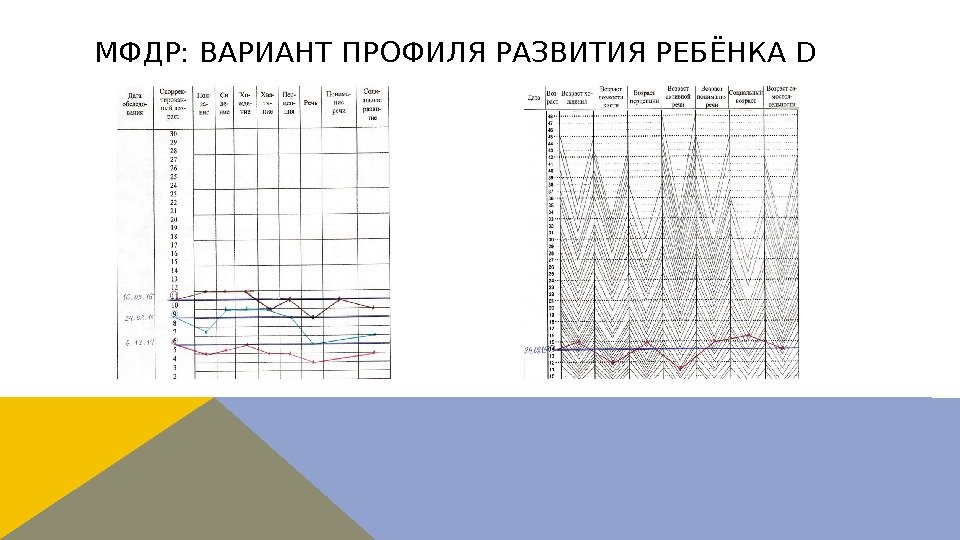 МФДР: ВАРИАНТ ПРОФИЛЯ РАЗВИТИЯ РЕБЁНКА D 