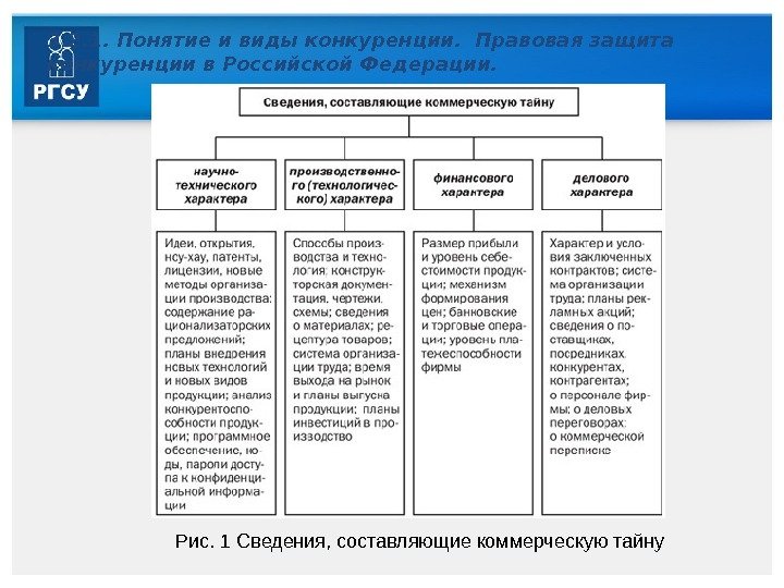 3. 2. 1. Понятие и виды конкуренции.  Правовая защита конкуренции в Российской Федерации.