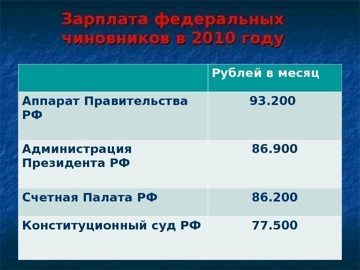 Зарплата федеральных чиновников в 2010 году   Рублей в месяц Аппарат Правительства РФ