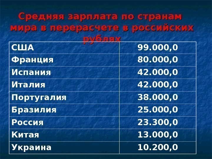 Средняя зарплата по странам  мира в перерасчете в российских рублях  США 99.