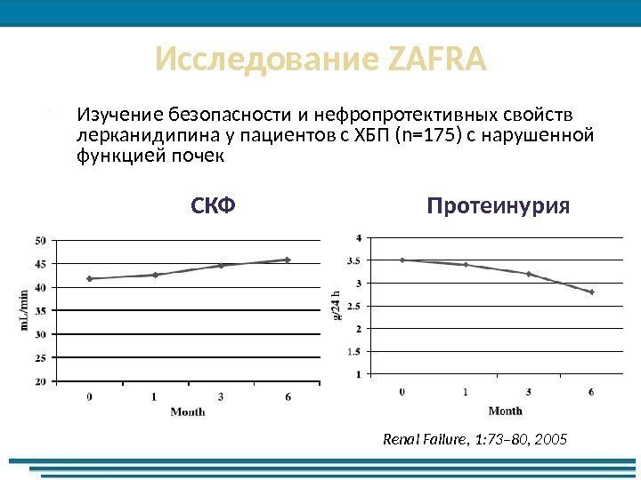 Исследование ZAFRA Изучение безопасности и нефропротективных свойств лерканидипина у пациентов с ХБП (n=175) с