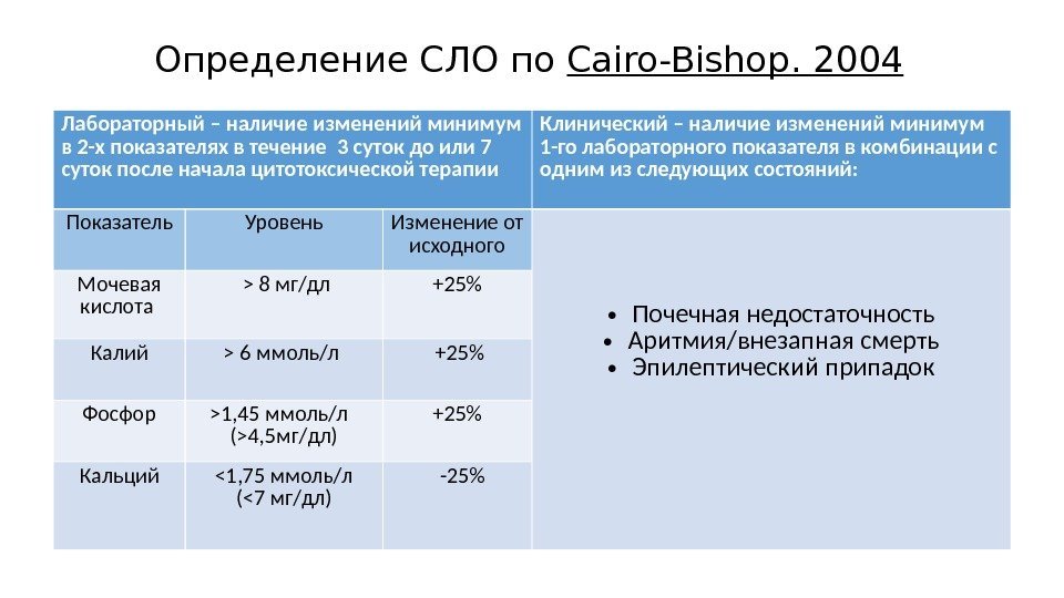 Определение СЛО по Cairo-Bishop. 2004 Лабораторный – наличие изменений минимум в 2 -х показателях
