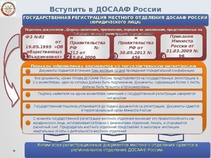 Вступить в ДОСААФ России Перечень документов , формы заявления, приложения, порядок их заполнения, представляемых