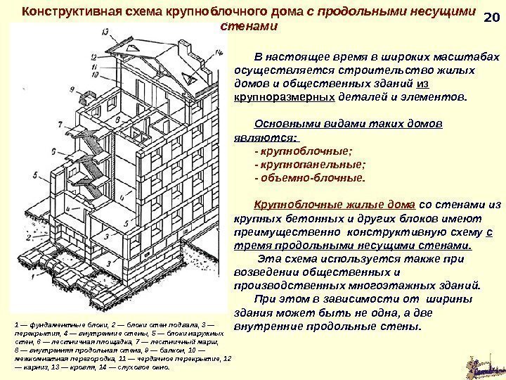 20 1 — фундаментные блоки, 2 — блоки стен подвала, 3 — перекрытия, 4