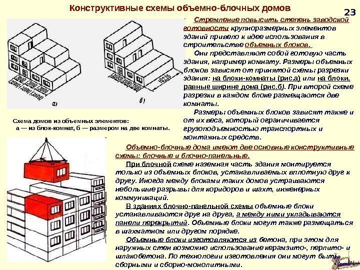 23 Схема домов из объемных элементов:     а — из блок-комнат,