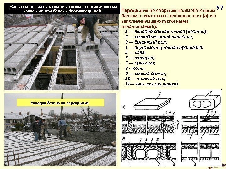 57Железобетонные перекрытия, которые монтируются без крана- монтаж балок и блок-вкладышей Укладка бетона на перекрытие