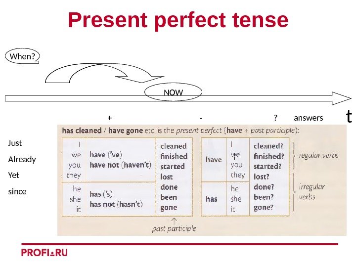 Just now present perfect