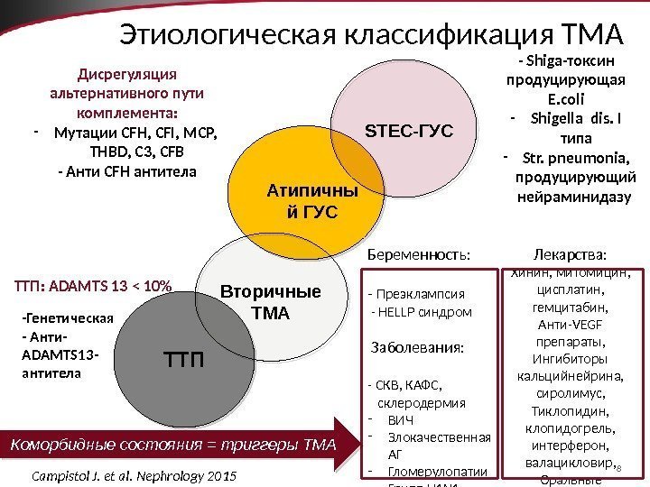 8 Этиологическая классификация ТМА STEC-ГУС Атипичны й ГУС Вторичные ТМА ТТПТТП: ADAMTS 13 