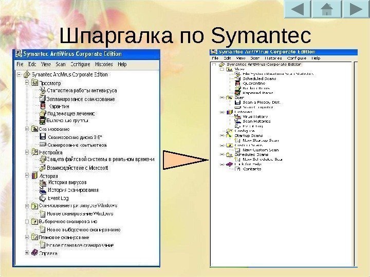 Шпаргалка по Symantec 
