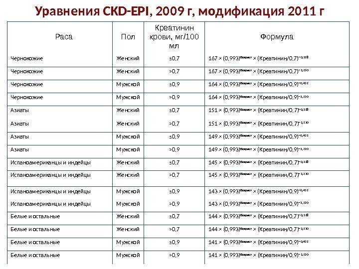 Уравнения CKD-EPI, 2009 г, модификация 2011 г   Раса Пол Креатинин крови, мг/100 мл