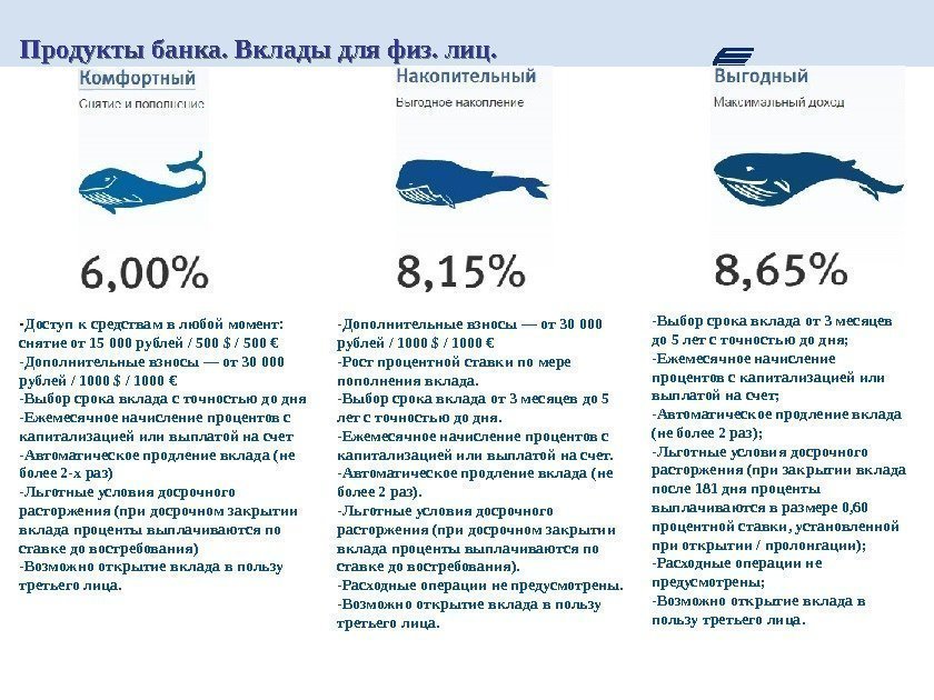 Продукты банка. Вклады для физ. лиц. - Доступ к средствам в любой момент: 