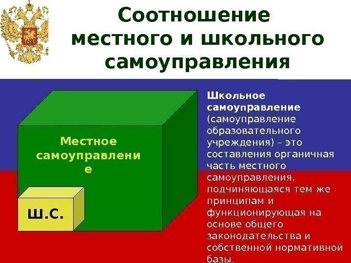   Соотношение местного и школьного самоуправления Местное самоуправлени е Ш. С. Школьное самоуправление