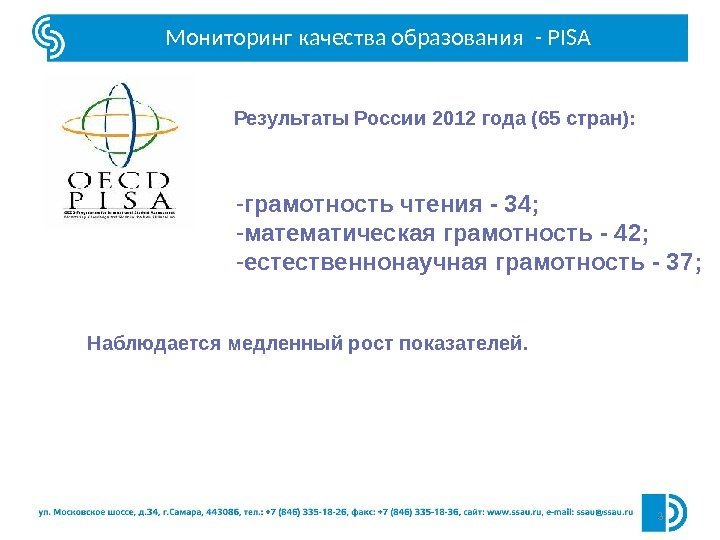  3 Мониторинг качества образования  - PISA Результаты России 2012 года (65 стран):