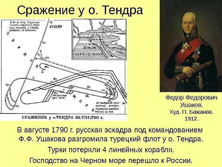 Сражение у о. Тендра В августе 1790 г. русская эскадра  под командованием Ф.
