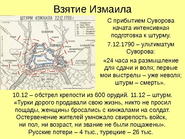 Взятие Измаила С прибытием Суворова начата интенсивная подготовка к штурму. 7. 12. 1790 –